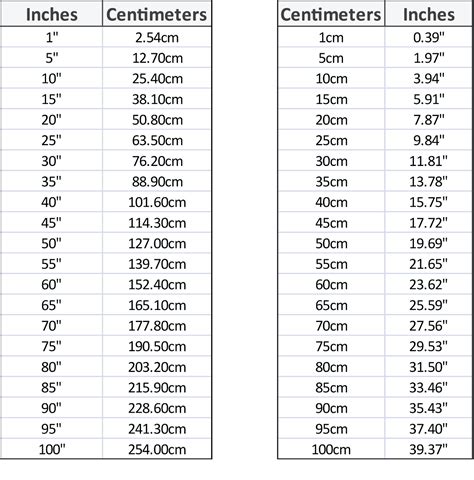 8.5inches to cm|Convert 8.5 Inches to Centimeters .